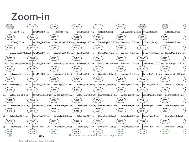 Zoom-in © 2015 Fraunhofer USA, Inc. Center for Experimental Software Engineering 21 