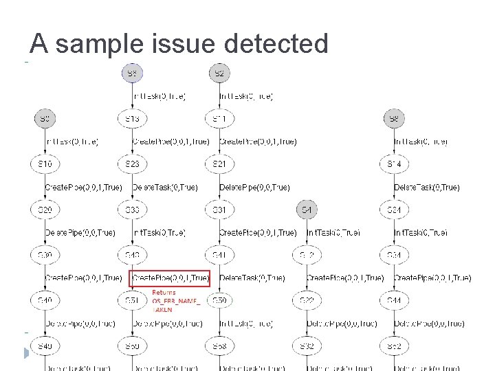 A sample issue detected © 2015 Fraunhofer USA, Inc. Center for Experimental Software Engineering
