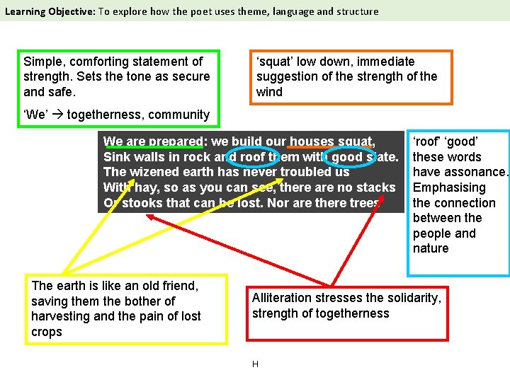 Learning Objective: To explore how the poet uses theme, language and structure Storm on