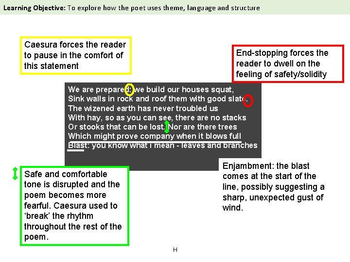 Learning Objective: To explore how the poet uses theme, language and structure Storm on