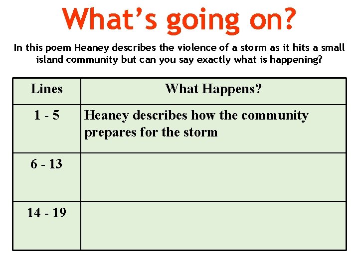 What’s going on? In this poem Heaney describes the violence of a storm as