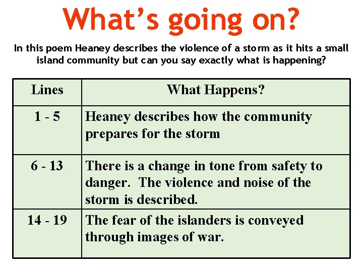 What’s going on? In this poem Heaney describes the violence of a storm as