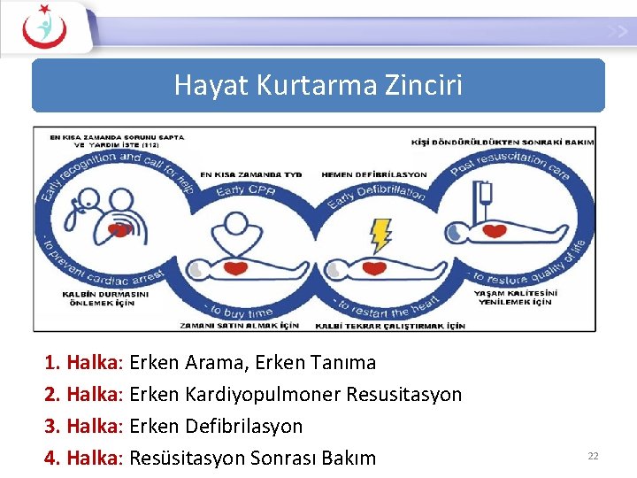 Hayat Kurtarma Zinciri 1. Halka: Erken Arama, Erken Tanıma 2. Halka: Erken Kardiyopulmoner Resusitasyon