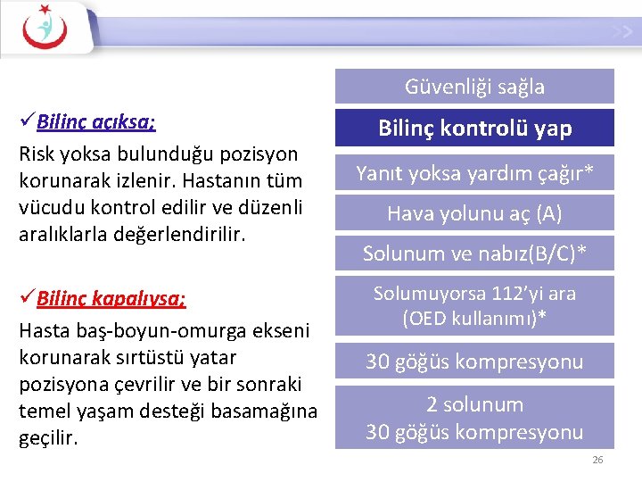 Güvenliği sağla üBilinç açıksa; Risk yoksa bulunduğu pozisyon korunarak izlenir. Hastanın tüm vücudu kontrol