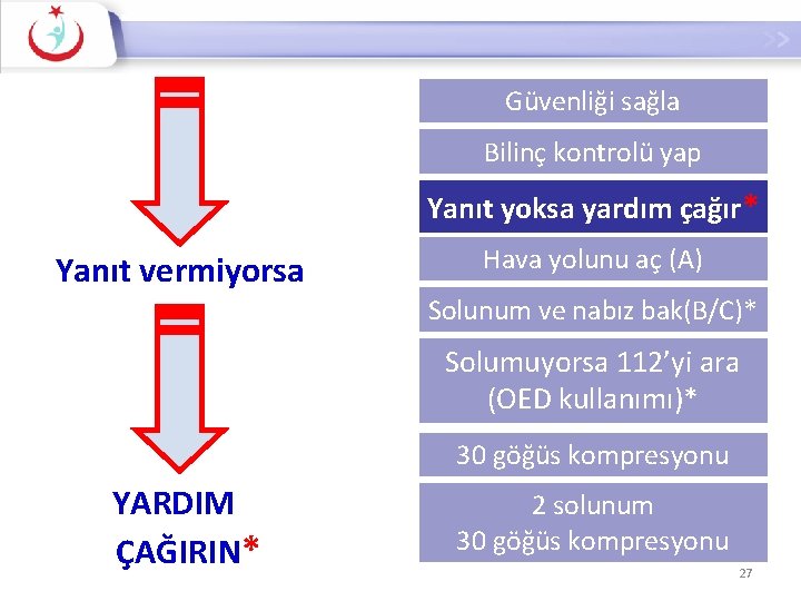 Bilinç Kontrolü Güvenliği sağla Bilinç kontrolü yap Yanıt yoksa yardım çağır* Yanıt vermiyorsa Hava