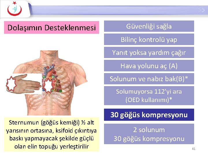 Dolaşımın Desteklenmesi Güvenliği sağla Bilinç kontrolü yap Yanıt yoksa yardım çağır Hava yolunu aç