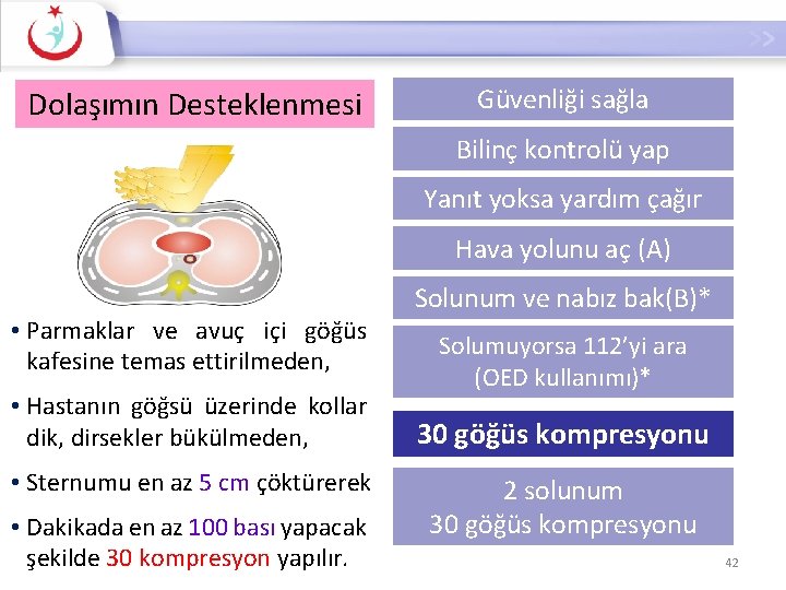 Dolaşımın Desteklenmesi Güvenliği sağla Bilinç kontrolü yap Yanıt yoksa yardım çağır Hava yolunu aç