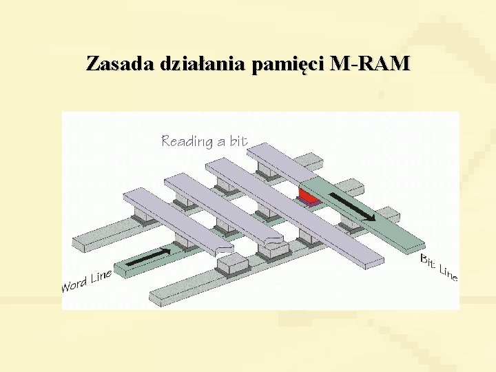 Zasada działania pamięci M-RAM 