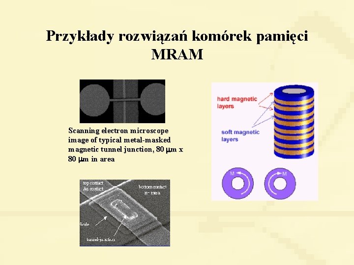 Przykłady rozwiązań komórek pamięci MRAM Scanning electron microscope image of typical metal-masked magnetic tunnel