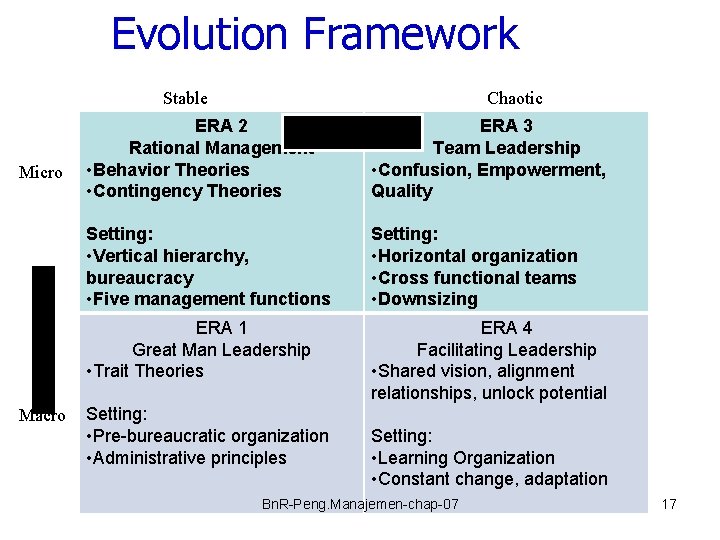 Evolution Framework Stable Micro S c o p e Macro Chaotic ERA 2 ERA