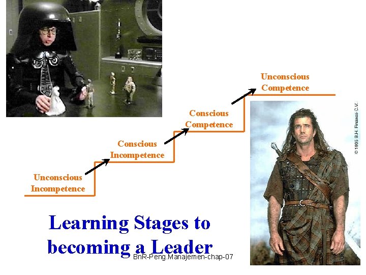 Unconscious Competence Conscious Incompetence Unconscious Incompetence Learning Stages to becoming a Leader Bn. R-Peng.