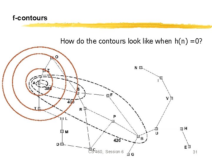 f-contours How do the contours look like when h(n) =0? CS 460, Session 6