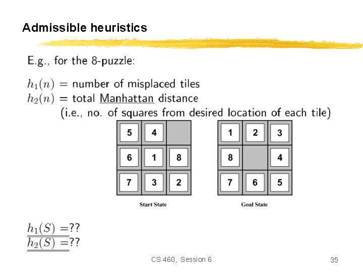 Admissible heuristics CS 460, Session 6 35 
