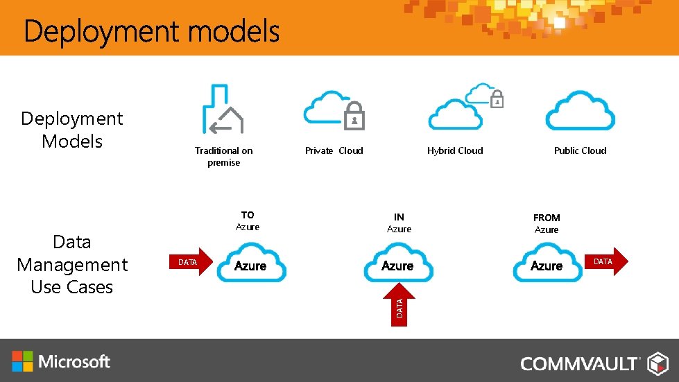 Data Management Use Cases Traditional on premise TO Azure Private Cloud Hybrid Cloud IN