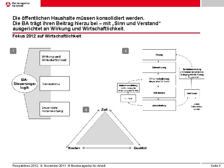 Die öffentlichen Haushalte müssen konsolidiert werden. Die BA trägt ihren Beitrag hierzu bei –