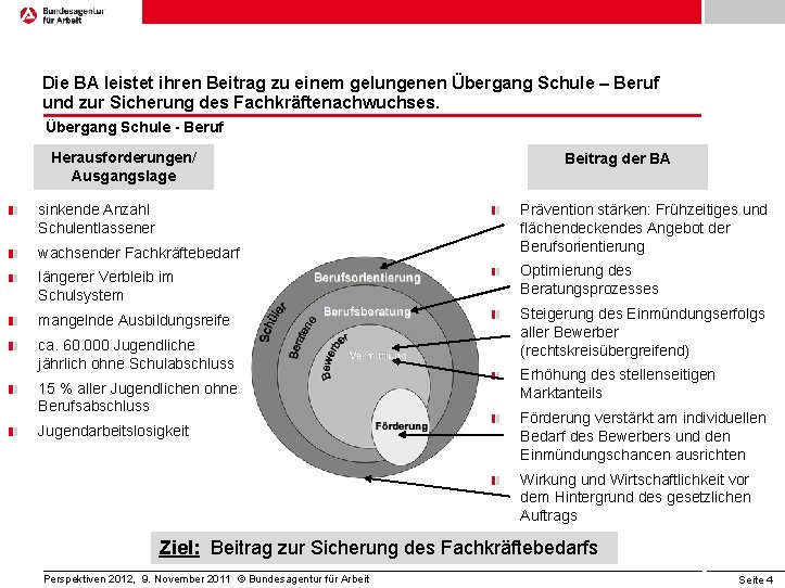 Die BA leistet ihren Beitrag zu einem gelungenen Übergang Schule – Beruf und zur