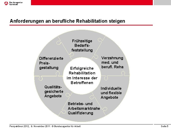 Anforderungen an berufliche Rehabilitation steigen Frühzeitige Bedarfsfeststellung Differenzierte Preisgestaltung Qualitätsgesicherte Angebote Erfolgreiche Rehabilitation im