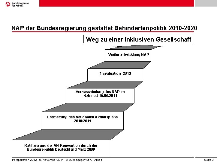 NAP der Bundesregierung gestaltet Behindertenpolitik 2010 -2020 Weg zu einer inklusiven Gesellschaft Weiterentwicklung NAP