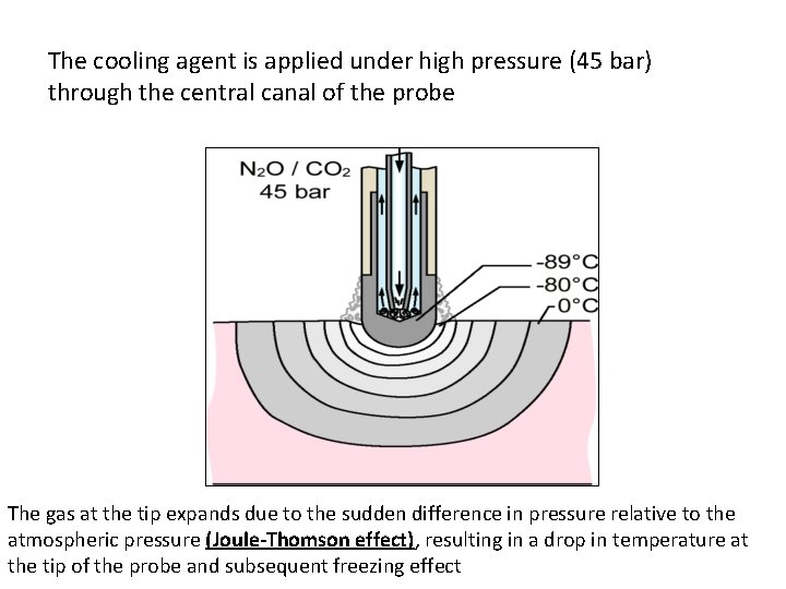 The cooling agent is applied under high pressure (45 bar) through the central canal