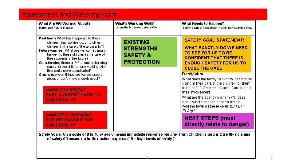 Assessment and Planning Form What Are We Worried About? What’s Working Well? What Needs