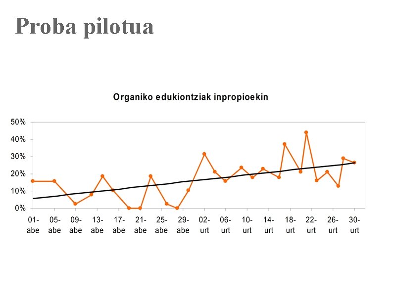 Proba pilotua ORGANIKOAREN EDUKIONTZIEN ERABILERA OKERRA 