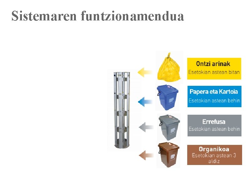 Sistemaren funtzionamendua 