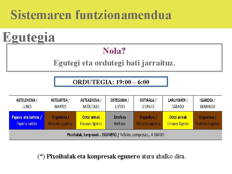 Sistemaren funtzionamendua Egutegia Nola? Egutegi eta ordutegi bati jarraituz. ORDUTEGIA: 19: 00 – 6: