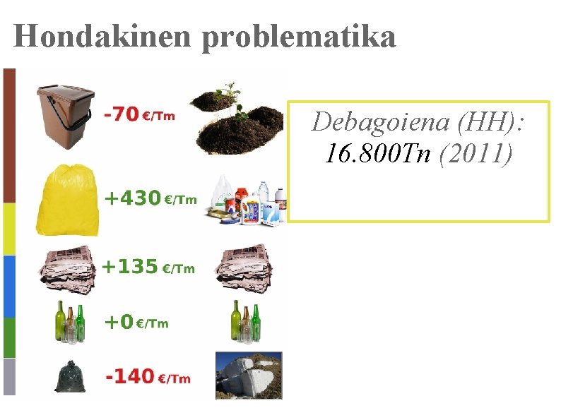 Hondakinen problematika Debagoiena (HH): 16. 800 Tn (2011) 