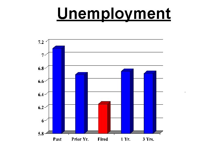 Unemployment 