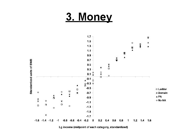 3. Money 