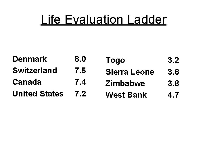 Life Evaluation Ladder Denmark Switzerland Canada United States 8. 0 7. 5 7. 4