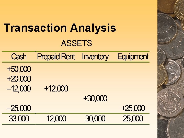 Transaction Analysis 