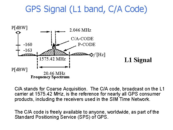 GPS Signal (L 1 band, C/A Code) P[d. BW] 2. 046 MHz C/A-CODE P-CODE
