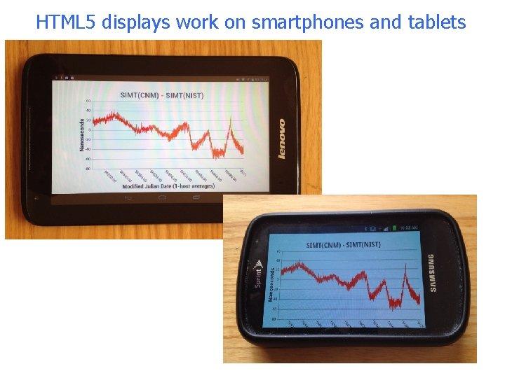 HTML 5 displays work on smartphones and tablets 