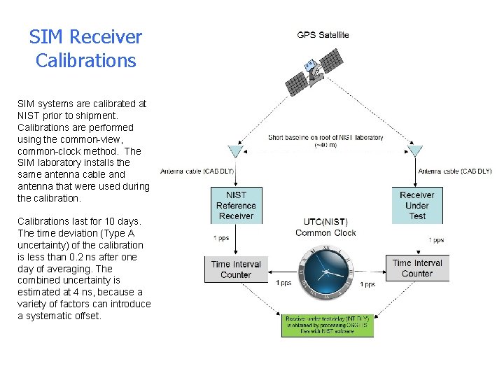 SIM Receiver Calibrations SIM systems are calibrated at NIST prior to shipment. Calibrations are