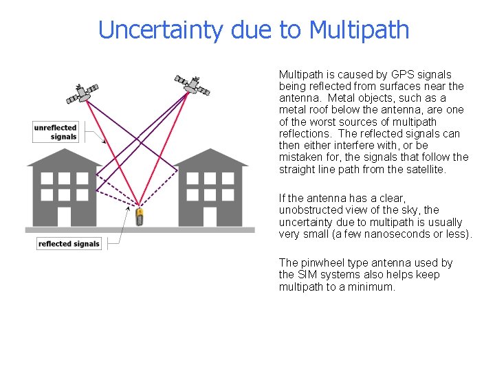 Uncertainty due to Multipath n Multipath is caused by GPS signals being reflected from