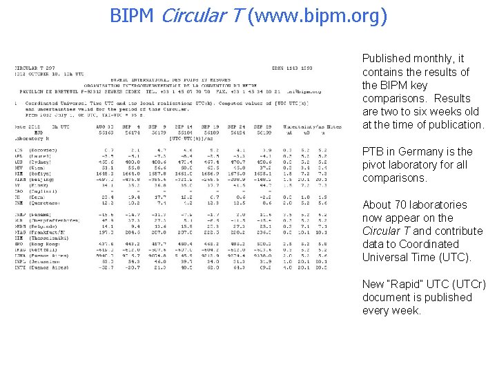 BIPM Circular T (www. bipm. org) n Published monthly, it contains the results of