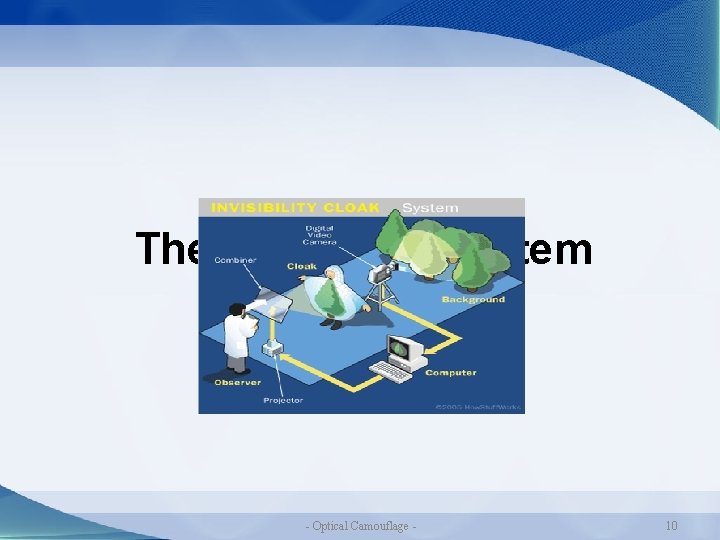The Complete System - Optical Camouflage - 10 