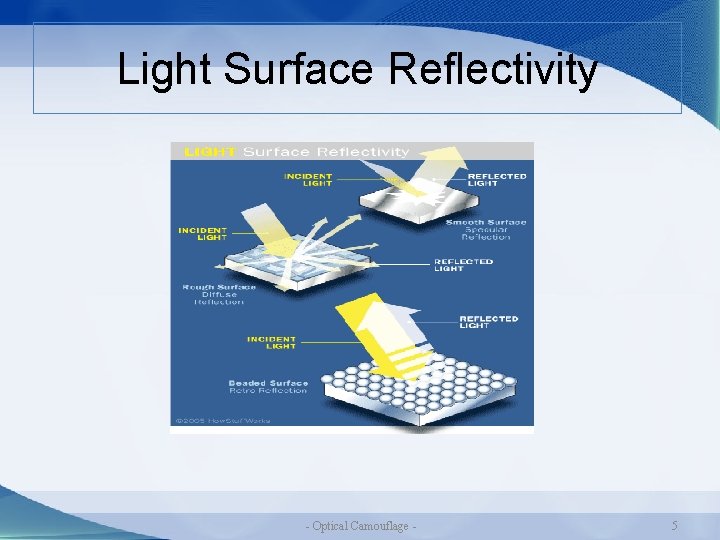 Light Surface Reflectivity - Optical Camouflage - 5 