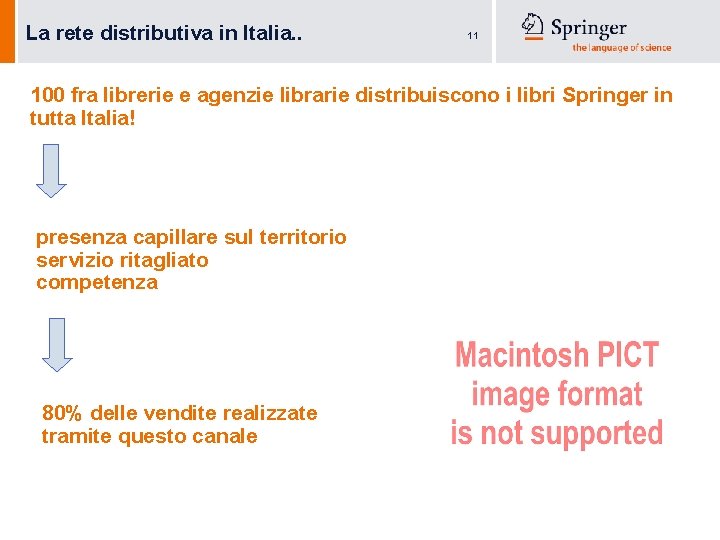 La rete distributiva in Italia. . 11 100 fra librerie e agenzie librarie distribuiscono