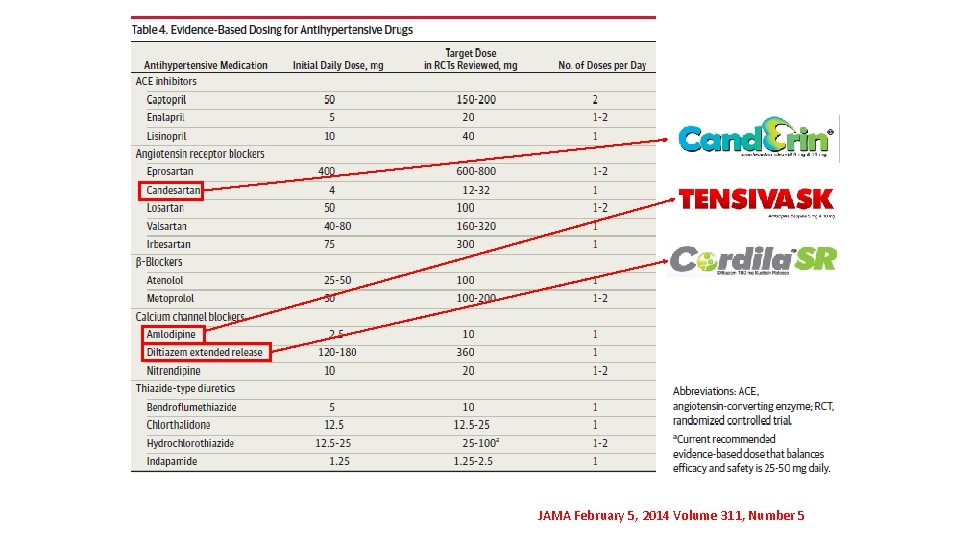 JAMA February 5, 2014 Volume 311, Number 5 