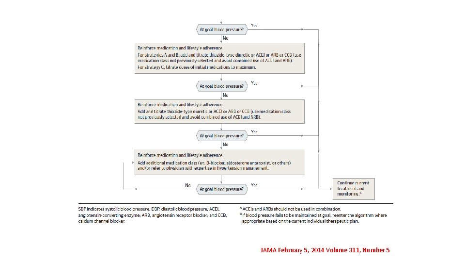 JAMA February 5, 2014 Volume 311, Number 5 
