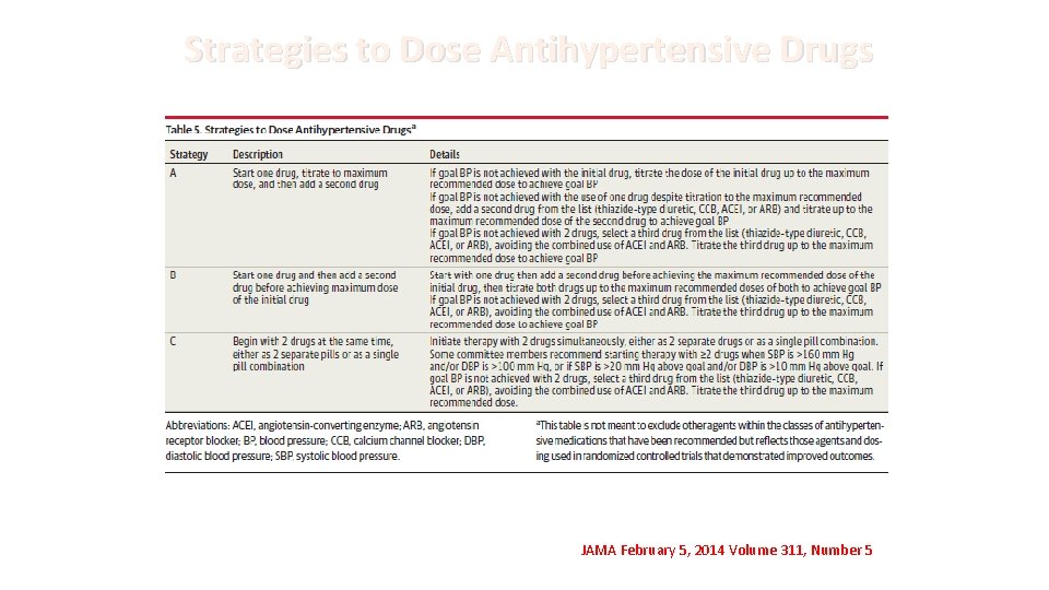 Strategies to Dose Antihypertensive Drugs JAMA February 5, 2014 Volume 311, Number 5 