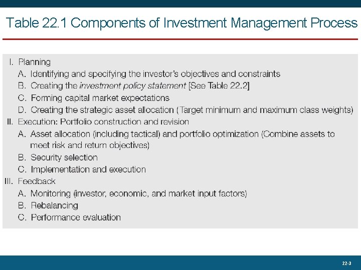 Table 22. 1 Components of Investment Management Process 22 -3 