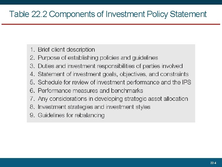 Table 22. 2 Components of Investment Policy Statement 22 -4 