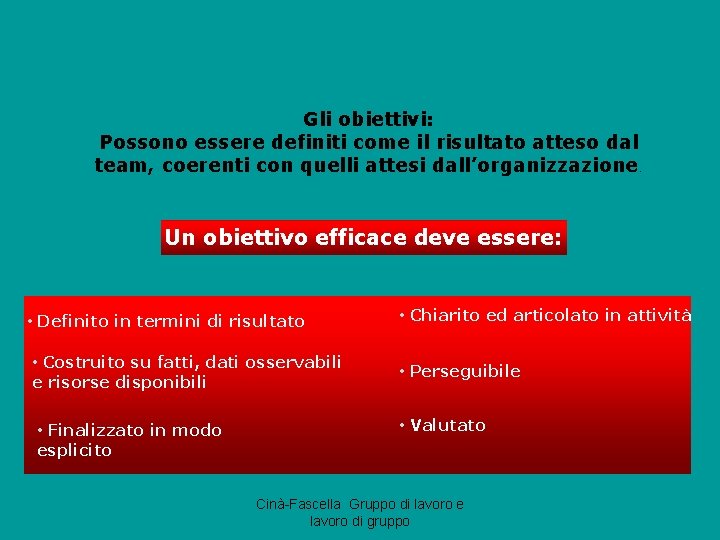 Gli obiettivi: Possono essere definiti come il risultato atteso dal team, coerenti con quelli