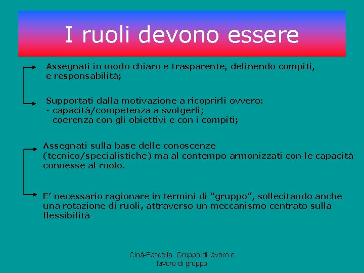 I ruoli devono essere Assegnati in modo chiaro e trasparente, definendo compiti, e responsabilità;