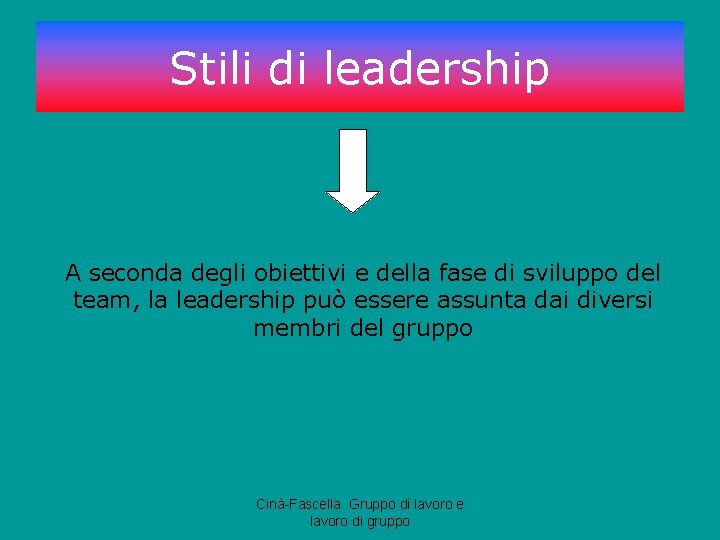 Stili di leadership A seconda degli obiettivi e della fase di sviluppo del team,