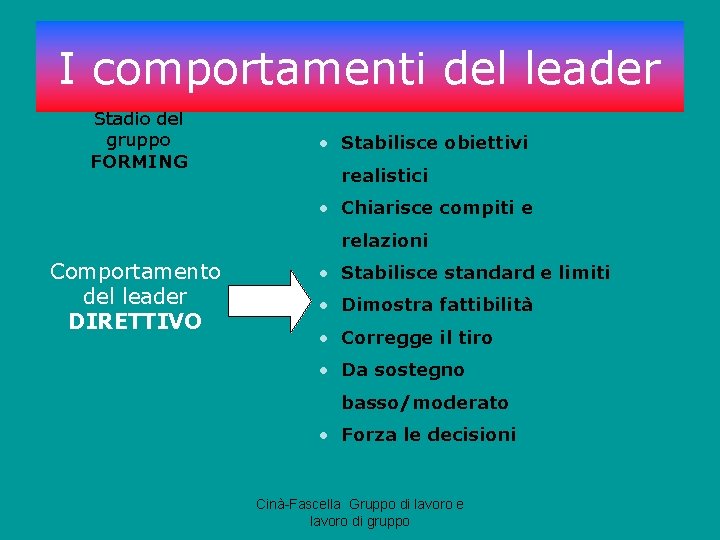 I comportamenti del leader Stadio del gruppo FORMING • Stabilisce obiettivi realistici • Chiarisce