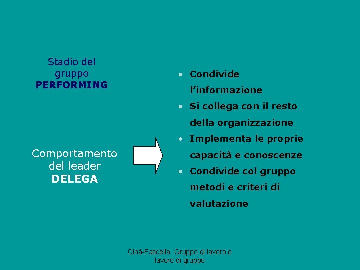 Stadio del gruppo PERFORMING • Condivide l’informazione • Si collega con il resto della